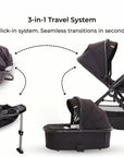 Mimi Luno Complete Travel System (3-in-1)