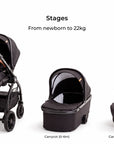 Mimi Luno Complete Travel System (3-in-1)